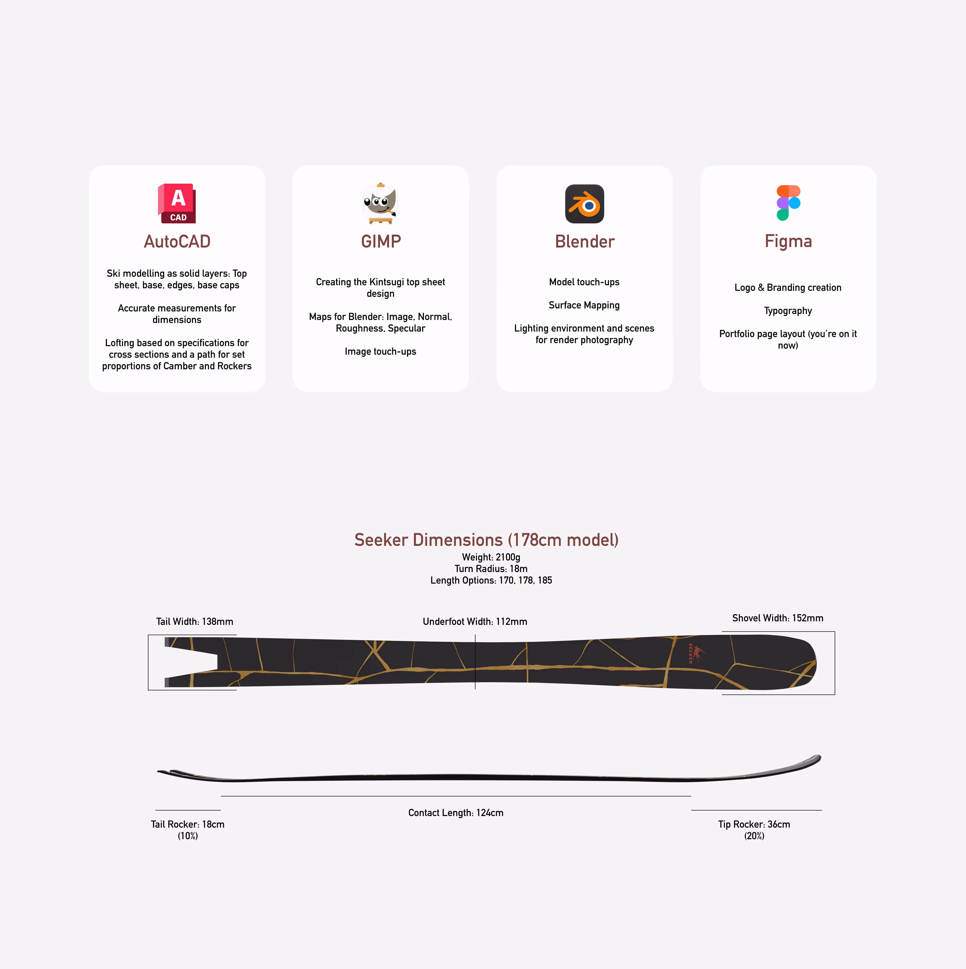 Robson Skis — section 3